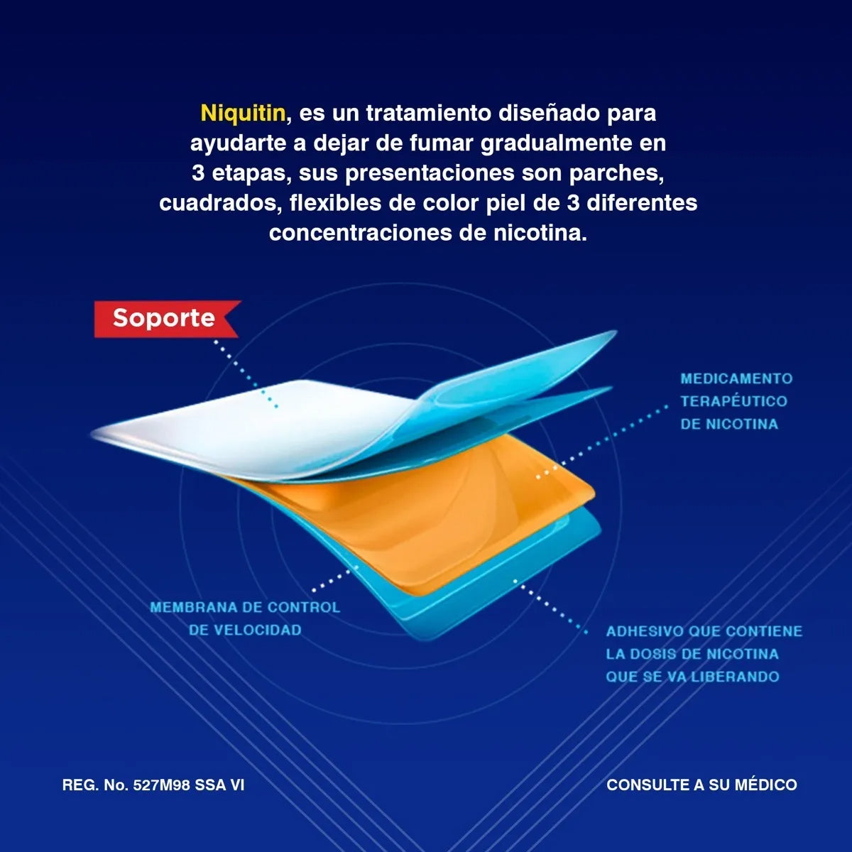 Niquitin Etapa 3 - 2 Pack Tratamiento Para Dejar De Fumar