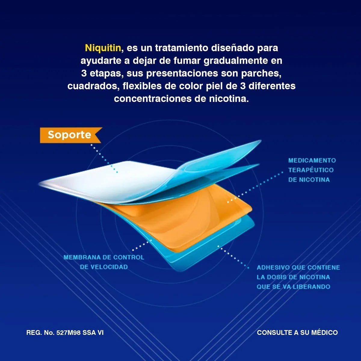Niquitin Etapa 2 Parches De Nicotina Para Dejar De Fumar