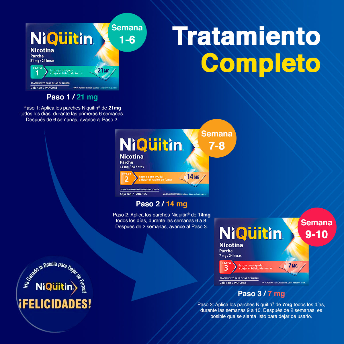 Niquitin Etapa 2 - 2 Pack Tratamiento Para Dejar De Fumar